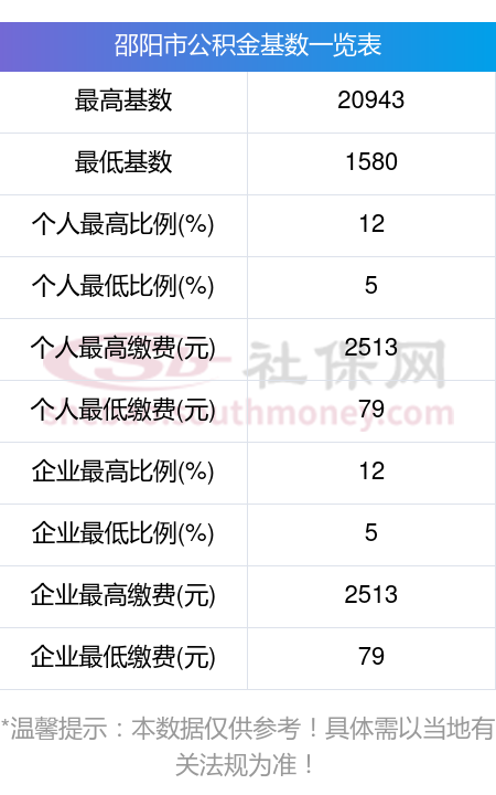 最新公积金卡回收比例是多少方法分析(最方便真实的云南公积金卡被吞了怎么办方法)