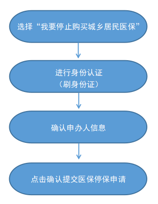 最新怎样跟药店的人说套公积金卡方法分析(最方便真实的云南药店有公积金吗方法)