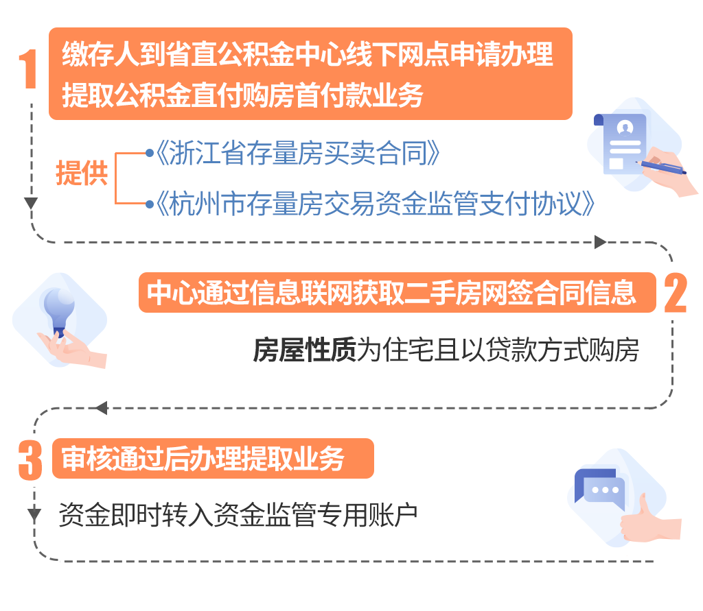 最新线下套公积金卡联系方式方法分析(最方便真实的云南线下公积金怎么提取方法)