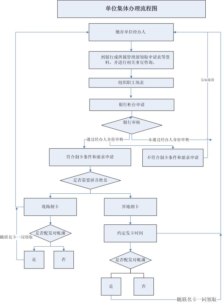 最新公积金卡网上激活流程图方法分析(最方便真实的云南公积金卡网上激活流程图片方法)