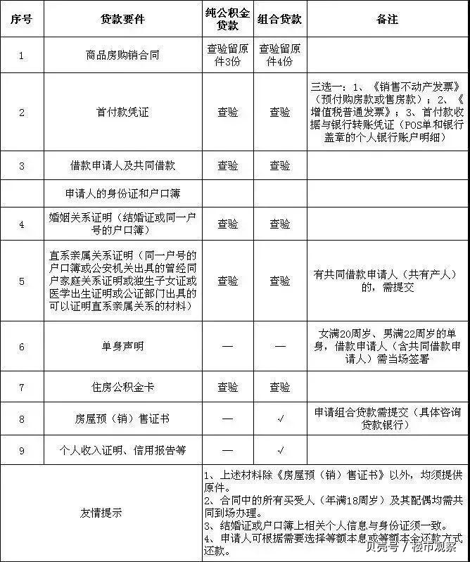 最新昆山高价回收公积金卡联系方式方法分析(最方便真实的云南昆山高价回收公积金卡联系方式电话方法)