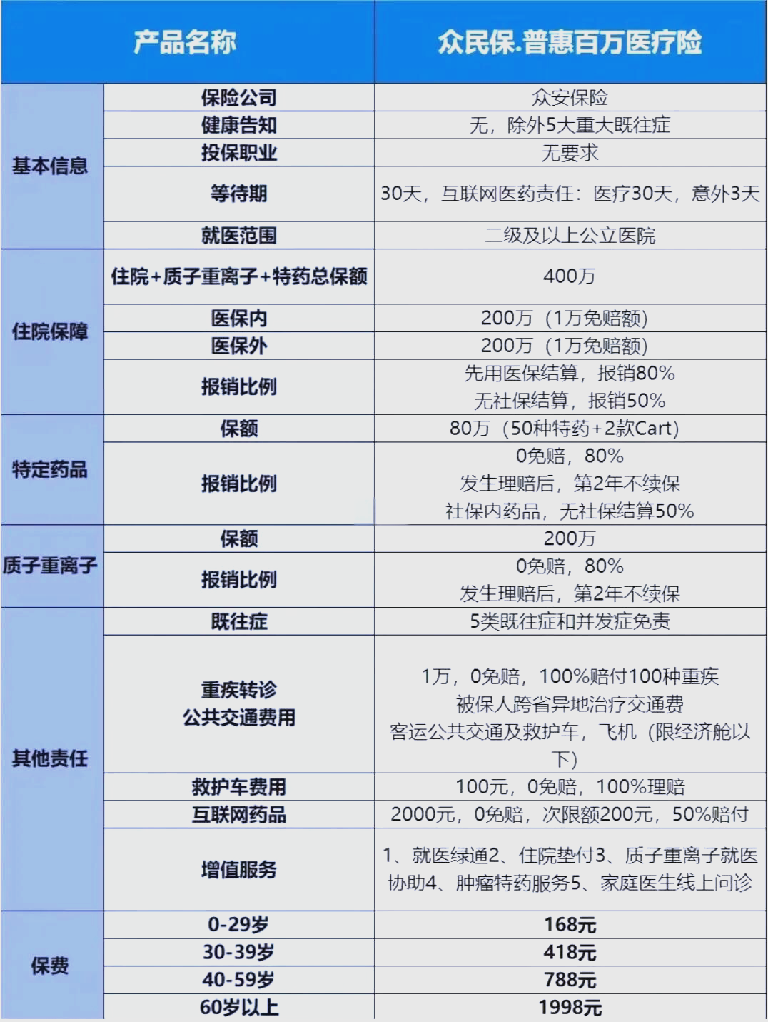 最新惠民保险一览表方法分析(最方便真实的云南惠民保险是什么保险149元方法)