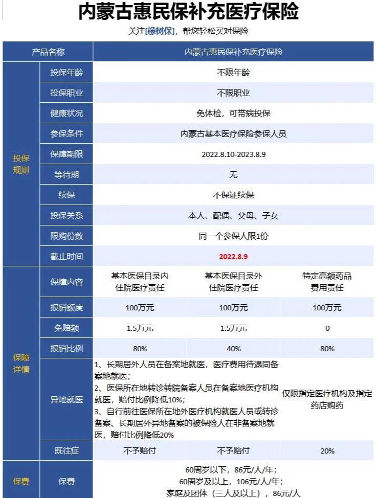 最新惠民保为什么直接从公积金里扣方法分析(最方便真实的云南惠民保可以用社保卡支付吗方法)