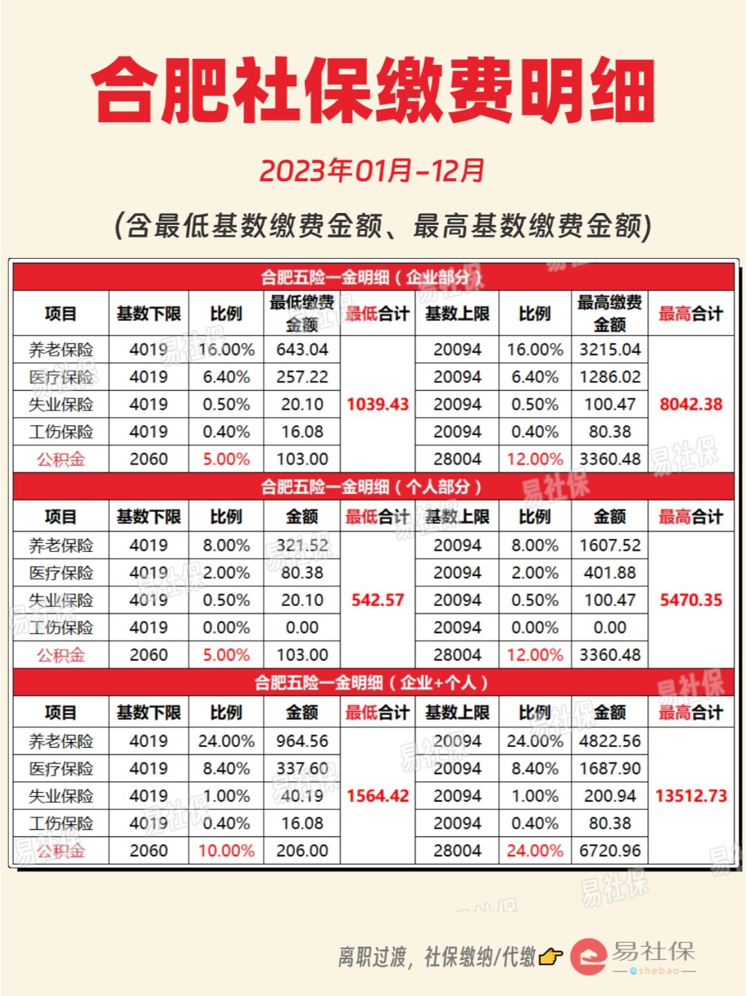 最新灵活就业公积金8%和5%区别方法分析(最方便真实的云南灵活就业人公积金2020年最新政策方法)
