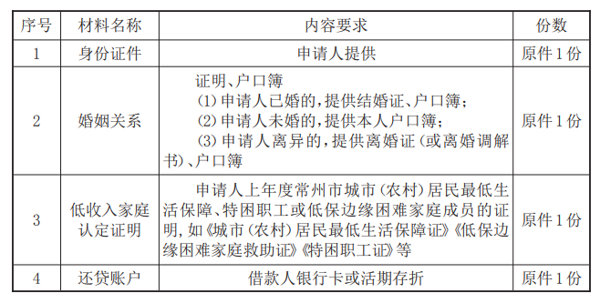 最新常州公积金卡惠民保险代扣怎么取消方法分析(最方便真实的云南常州公积金卡惠民保险代扣怎么取消不了方法)