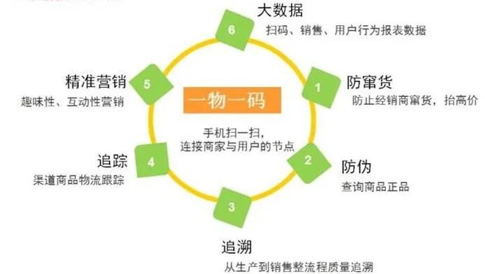 最新进口商品溯源防伪平台方法分析(最方便真实的云南12315防伪查询扫一扫方法)