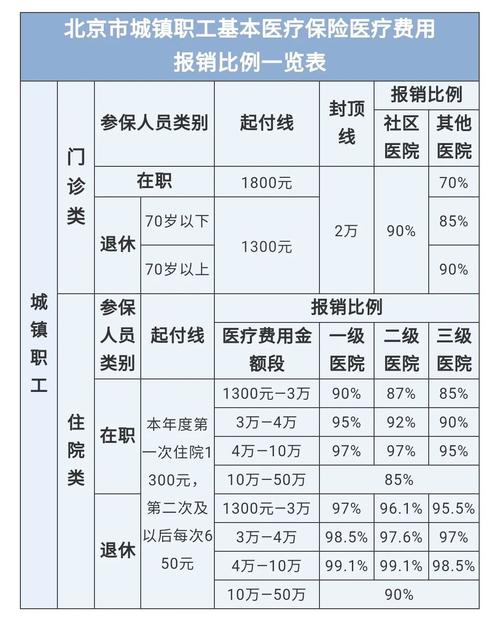 最新医院报销80%计算公式方法分析(最方便真实的云南医院报销80%怎么算方法)