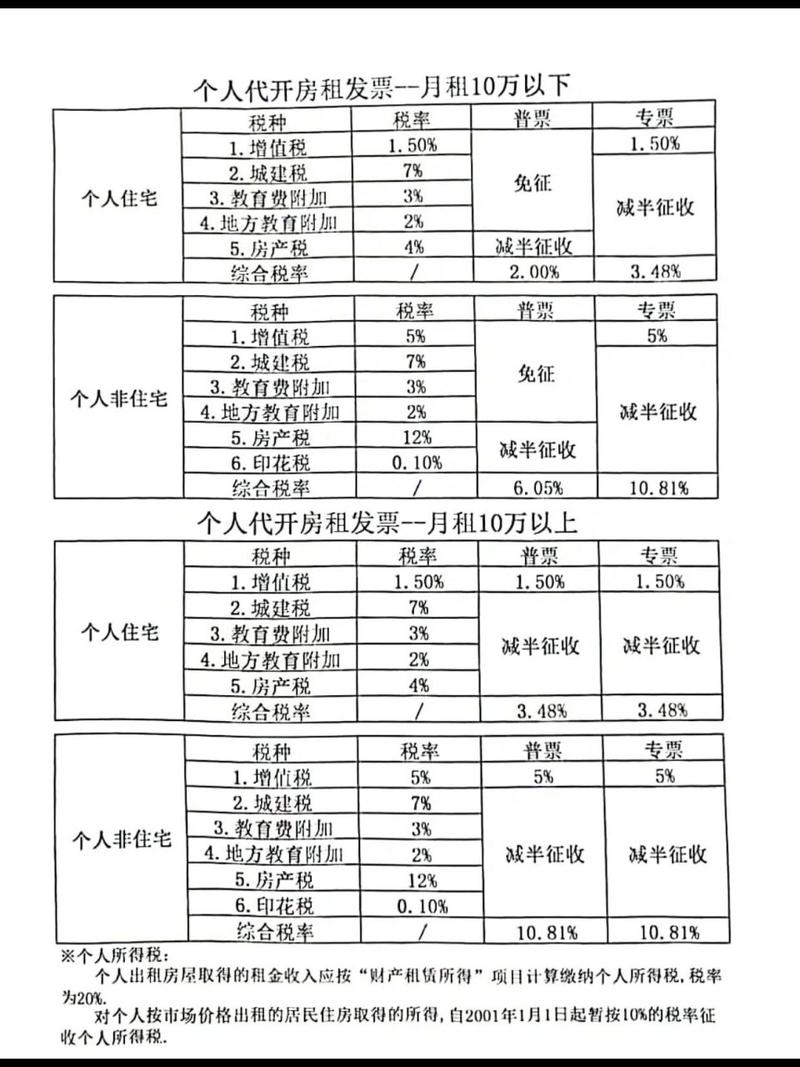 最新税率13%是乘以多少方法分析(最方便真实的云南税率13%,税额怎么算方法)