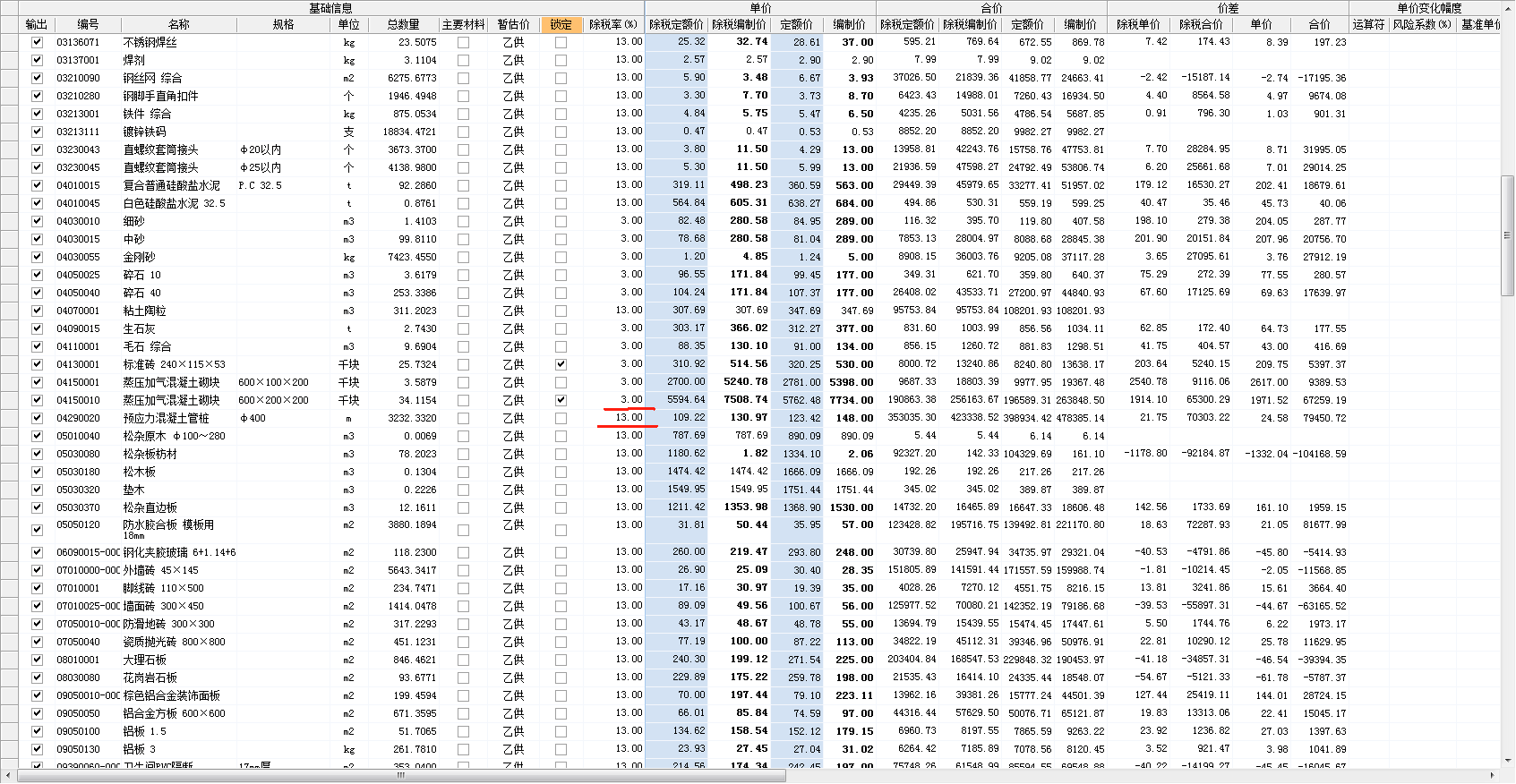最新税率13%是乘以多少方法分析(最方便真实的云南税率13%,税额怎么算方法)