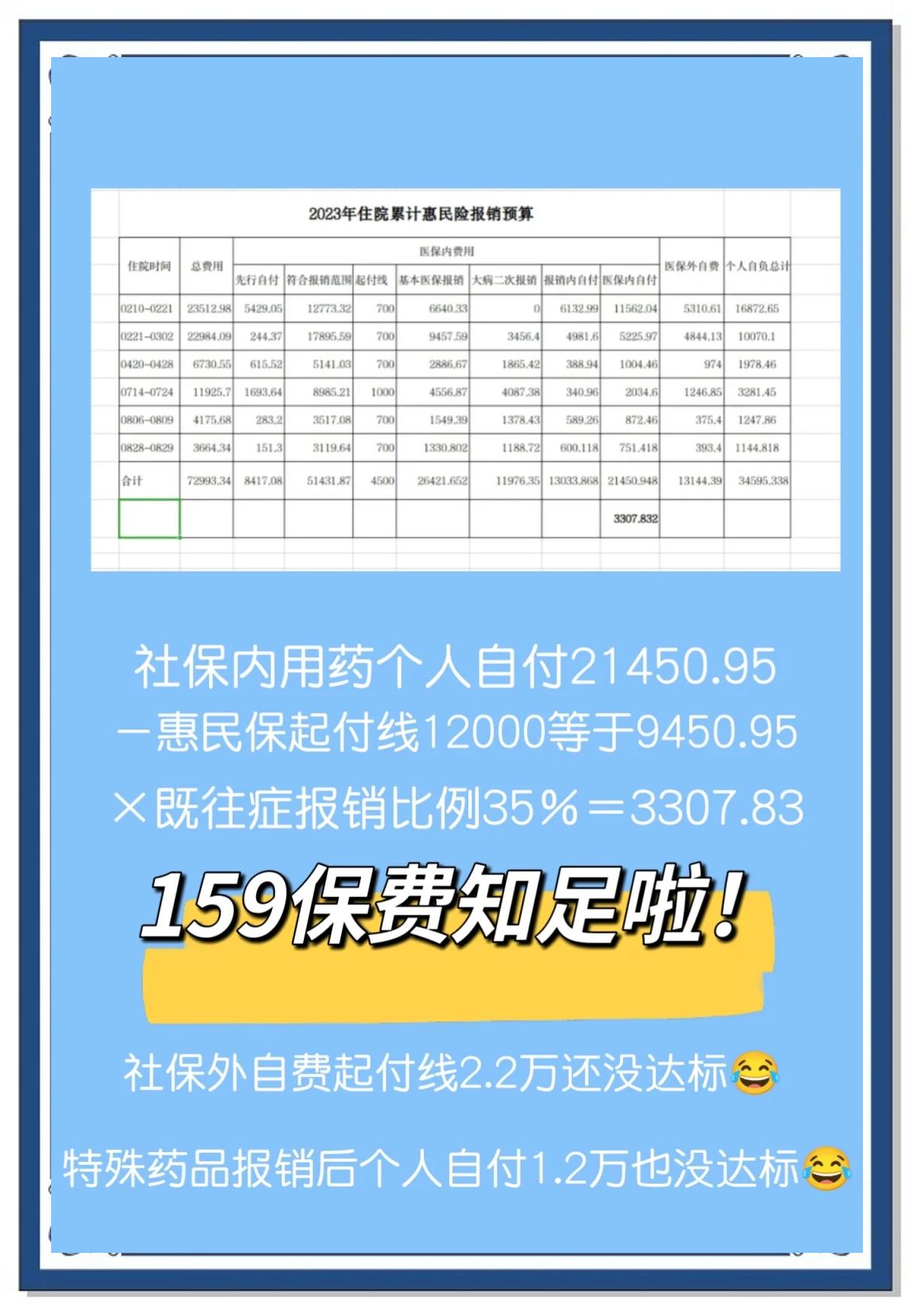 最新惠民保险怎么买方法分析(最方便真实的云南十堰市惠民保险怎么买方法)