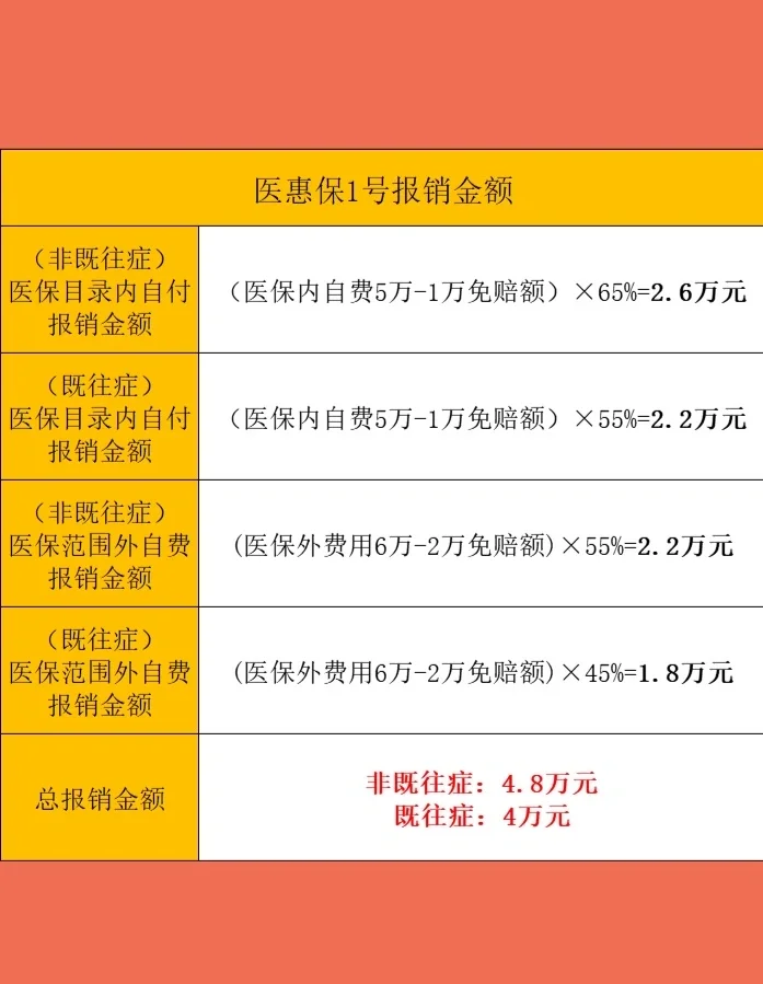 最新惠民保险怎么买方法分析(最方便真实的云南十堰市惠民保险怎么买方法)