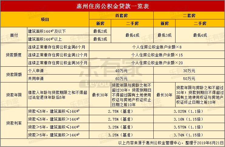 最新24小时高价回收公积金东莞方法分析(最方便真实的云南东莞取公积金方法)