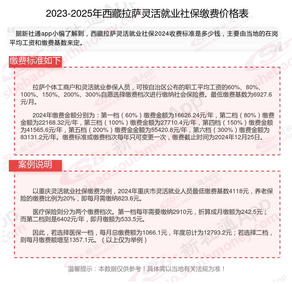 最新社保不想交了可以退吗方法分析(最方便真实的云南个人灵活社保不想交了可以退吗方法)