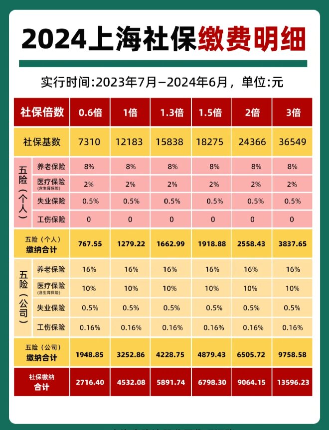 最新套公积金卡联系方式2024方法分析(最方便真实的云南公积金卡领取流程方法)