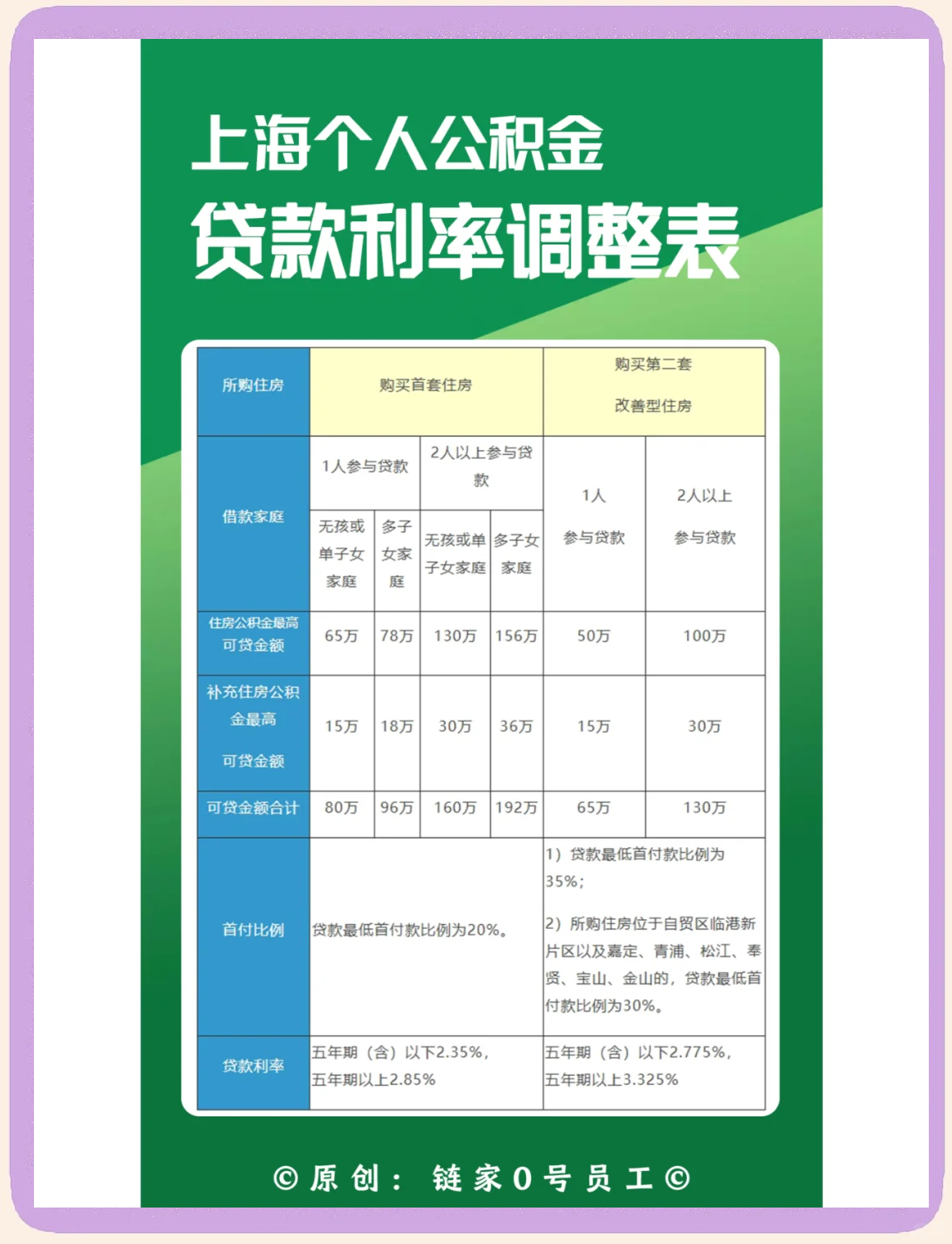 最新上海哪有套公积金卡的方法分析(最方便真实的云南上海公积金用什么银行卡方法)