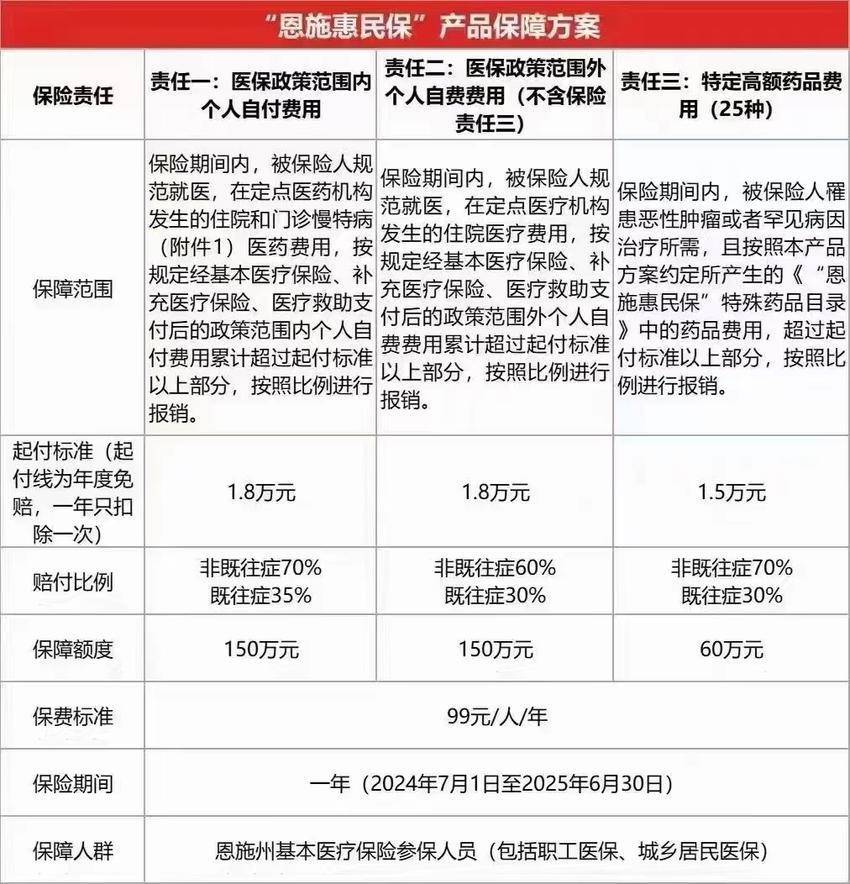 最新惠民保险怎么报销方法分析(最方便真实的云南湖南省惠民保险怎么报销方法)