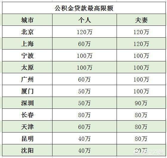 最新公积金卡钱会过期吗方法分析(最方便真实的云南公积金卡过期了钱还打得上来不?方法)
