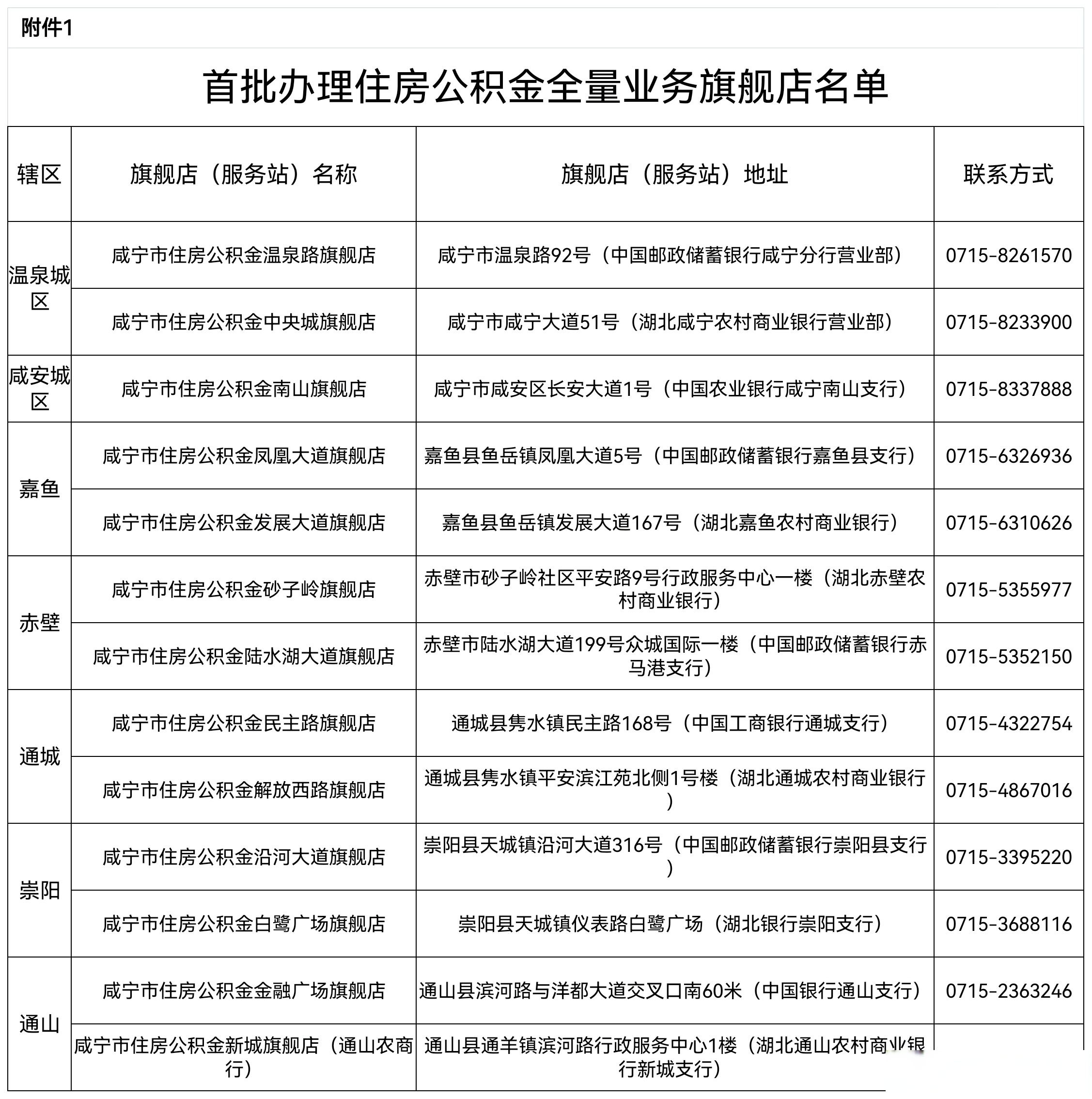 最新中介公积金卡怎么取现方法分析(最方便真实的云南公积金中介怎么提取方法)