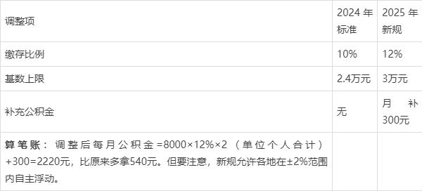 最新套公积金卡联系方式2025方法分析(最方便真实的云南公积金套现公司电话方法)