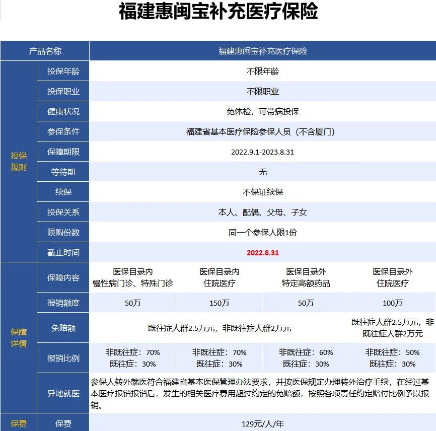 最新惠民保险158元方法分析(最方便真实的云南惠民保险69元方法)