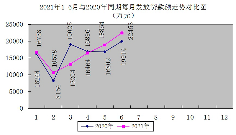 最新南京回收公积金卡金额方法分析(最方便真实的云南南京 公积金卡方法)