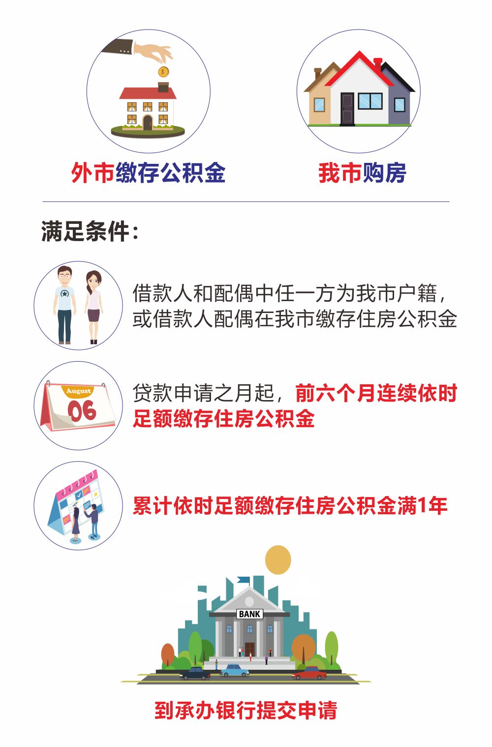 最新我公积金套现了6000元怎么办方法分析(最方便真实的云南公积金套现会影响后期买房贷款吗方法)