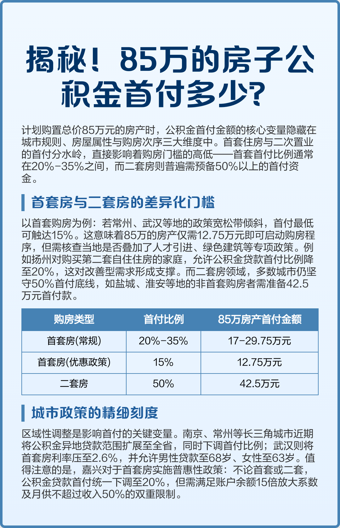 最新公积金报销85%怎么算方法分析(最方便真实的云南住房公积金报销多少方法)