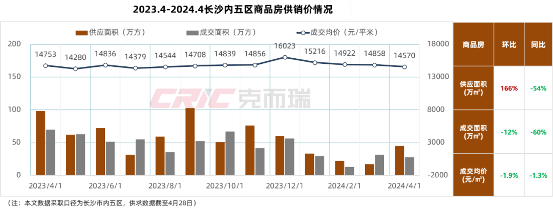最新长沙公积金卡套现回收商家方法分析(最方便真实的云南湖南公积金套现方法)