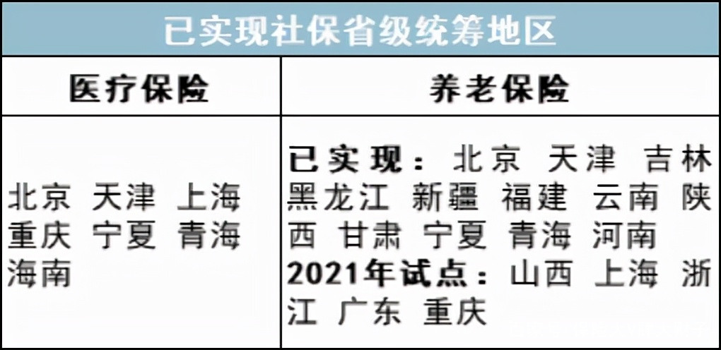最新公积金卡里统筹的钱会过期吗方法分析(最方便真实的云南关于公积金的统筹,说几句方法)